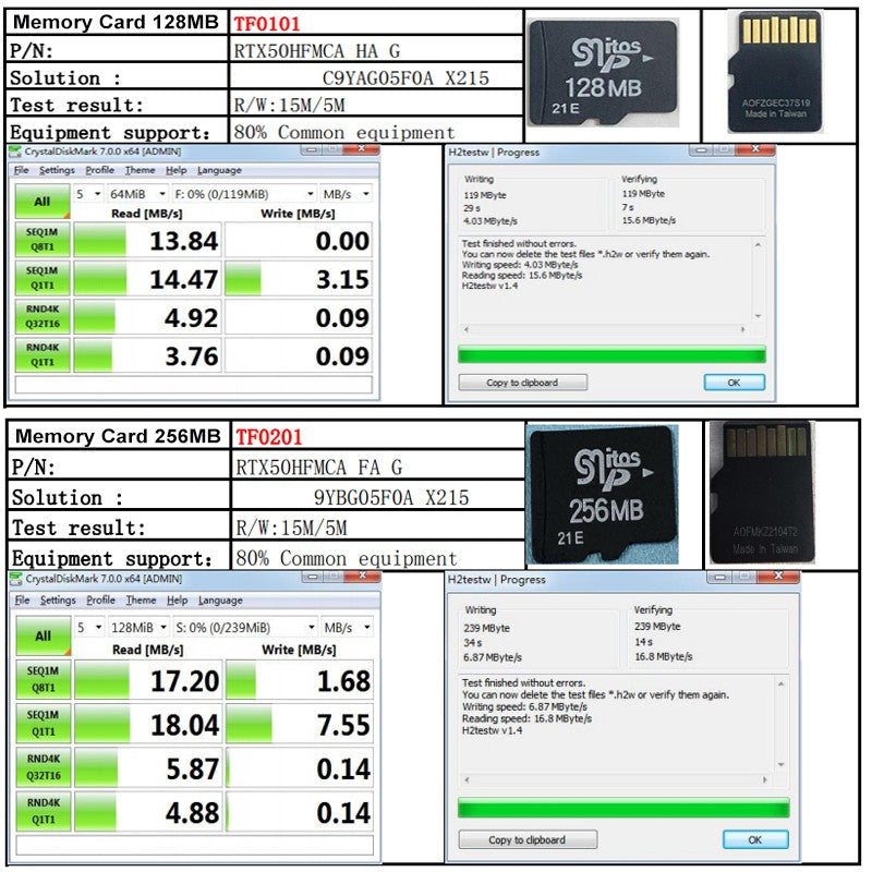 Cartão de memória flash original no atacado 4GB 8GB cartão SD 1GB 2GB Alta velocidade Classe 10 16GB 32GB 64GB 128GB Cartão TF 128mb 256mb 512mb