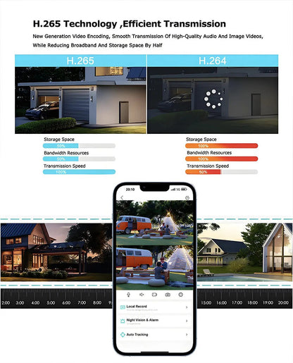 10X Zoom 4G SIM Solar Camera Dual Lens Outdoor Waterproof WiFi Solar IP Security Protect PIR Human Detection CCTV Cameras V380