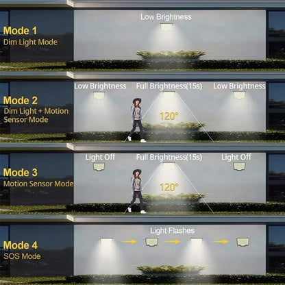 Led Outdoor Light  Sensor Light Solar Lights Outdoor Waterproof External Solar Lamp Christmas Bulb Lighting Motion Spotlight Wal