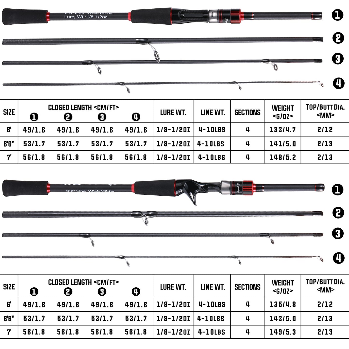 Sougayilang Vara de Pesca 1,8~2,1m Fibra de Carbono Spinning Casting Lure Rod Max Drag 10kg para Pesca de Baixo Achigã Truta Caña De Pescar