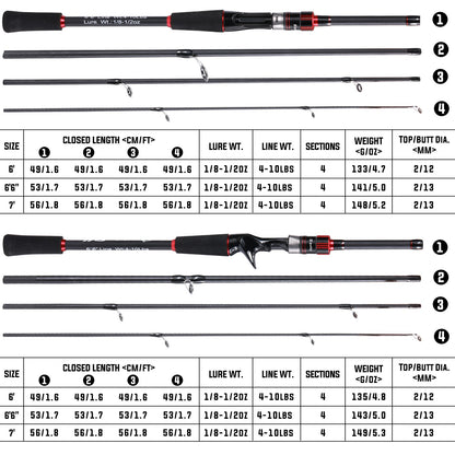 Sougayilang Vara de Pesca 1,8~2,1m Fibra de Carbono Spinning Casting Lure Rod Max Drag 10kg para Pesca de Baixo Achigã Truta Caña De Pescar