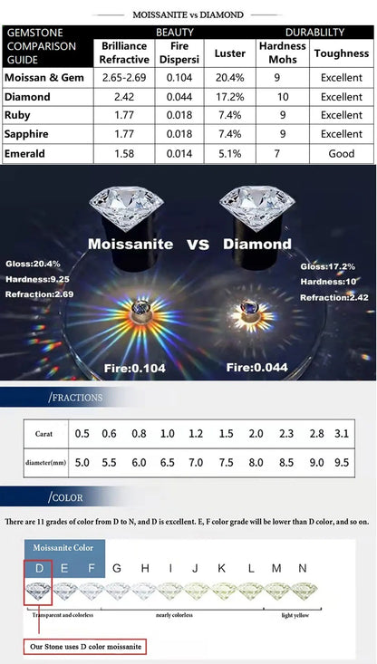 S925 Sterling Silver Four/Six Jaw Moissanite Earrings VVS1 White&Black Moissanite GRA Certified Male And Female Earrings Gift