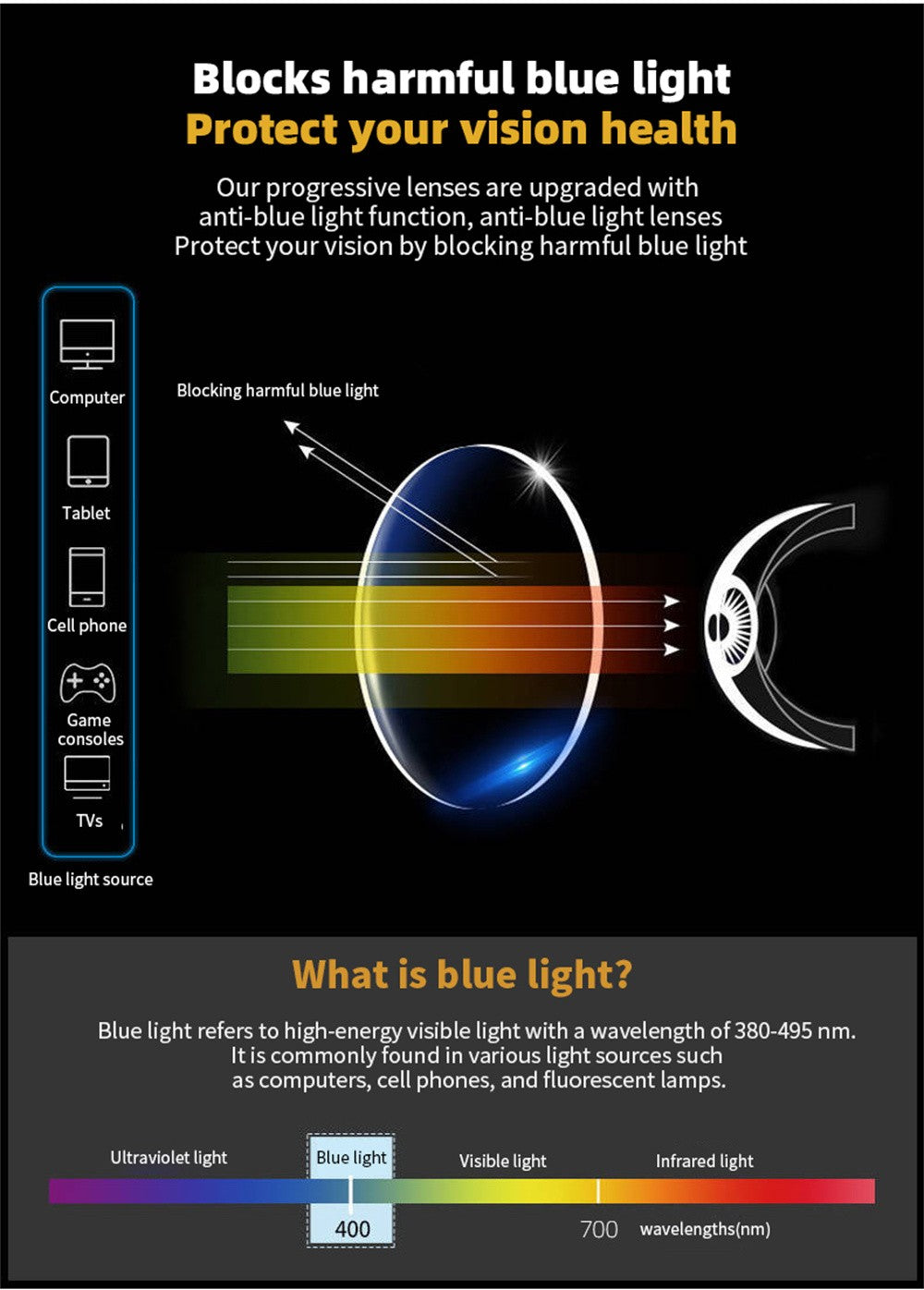 TR90 Anti-blue Light Multifocal Reading Glasses Men Women Progressive Near Far Eyewear Ultralight Sports Farsight Eyeglasses