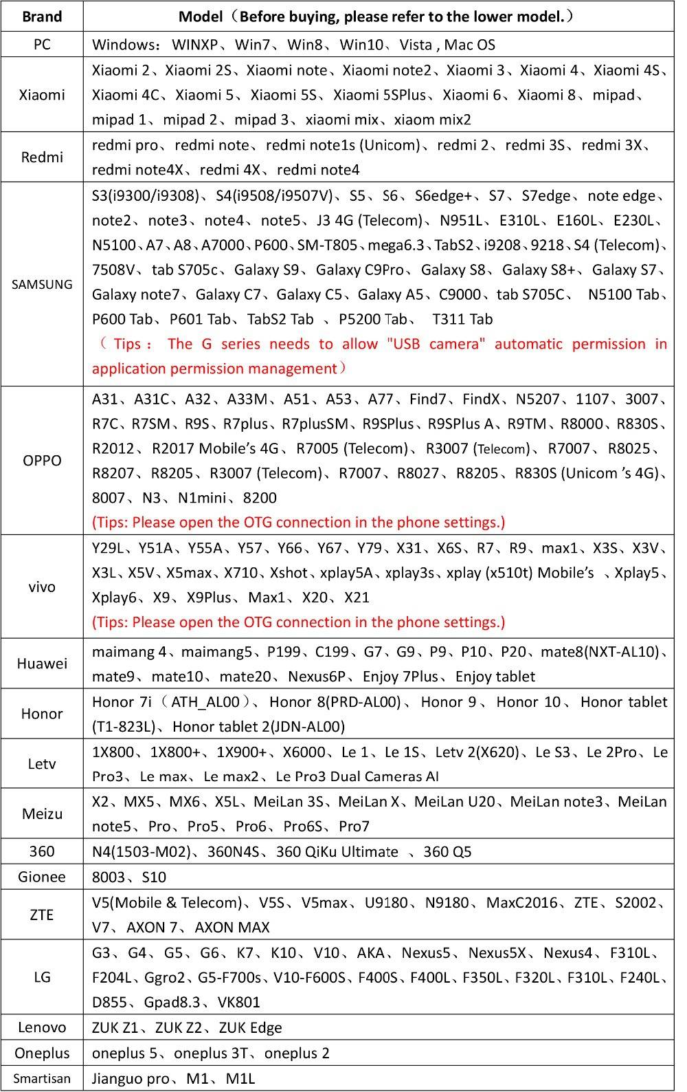 MM Class Endoscope Camera Flexible Waterproof Mini Industrial Endoscope Camera for Mobile Phone Adjustable