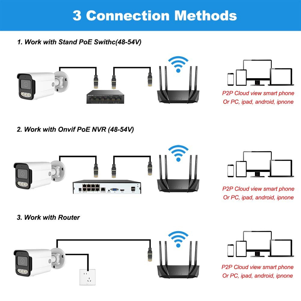 CCTV PoE IP Security Camera Outdoors Waterproof 2-way Audio Color Night Vision 4K 8MP 5MP 4MP Surveillance Camera For Options