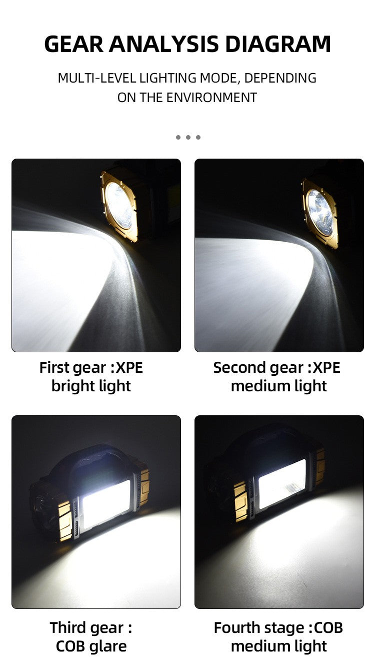 Portable Powerful Solar LED Flashlight With COB Work Lights USB Rechargeable Handheld 4 Lighting Modes Outdoor Solar Torch Light