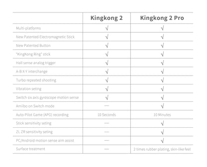 Ready Stock of GuliKit KingKong 2 Pro Controller GuliKit KingKong 2 Pro Gamepad for Nintendo Switch Android Windows macOS iOS