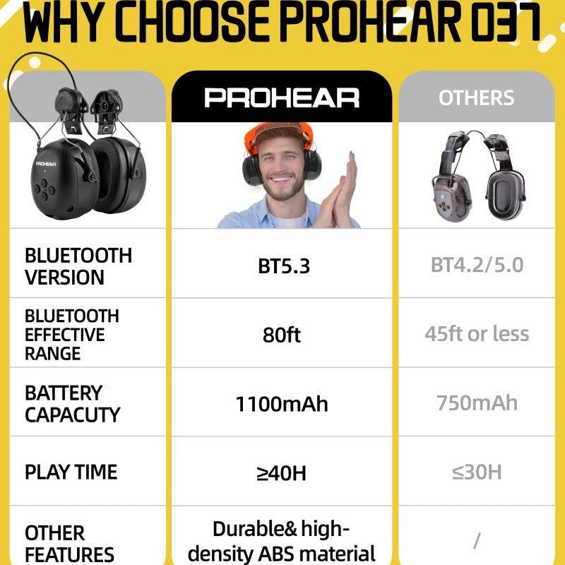 PROHEAR Bluetooth Earmuffs with Adapter for 3M H-700 Hard Hats DEWALT Hard Hat Noise Reduction Ear Protectors Music Headset