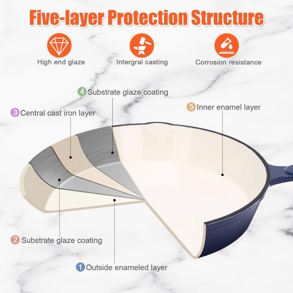 Enameled Cast Iron Cookware Set - 8-Inch Skillet, 9.5-Inch Frying Pan, and 11-Inch Cookware for Healthy Cooking