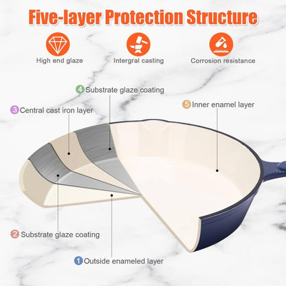 Enameled Cast Iron Cookware Set - 8-Inch Skillet, 9.5-Inch Frying Pan, and 11-Inch Cookware for Healthy Cooking