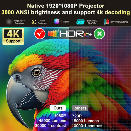 Projetor 4K UHD 2025 HORLAT 45000 Lumens Laser TOF Foco Android 12 WiFi 6 1080P Full HD para Cinema em Casa diurno