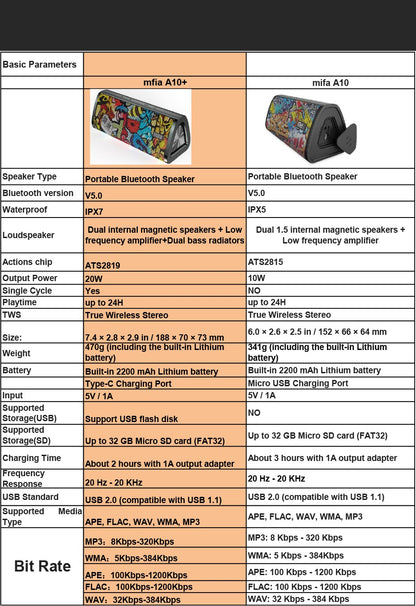 mifa Portable bluetooth speaker 360° Stereo Sound 20W  IPX7 waterproof wireless bluetooth 5.0 speaker 24-Hour Play time