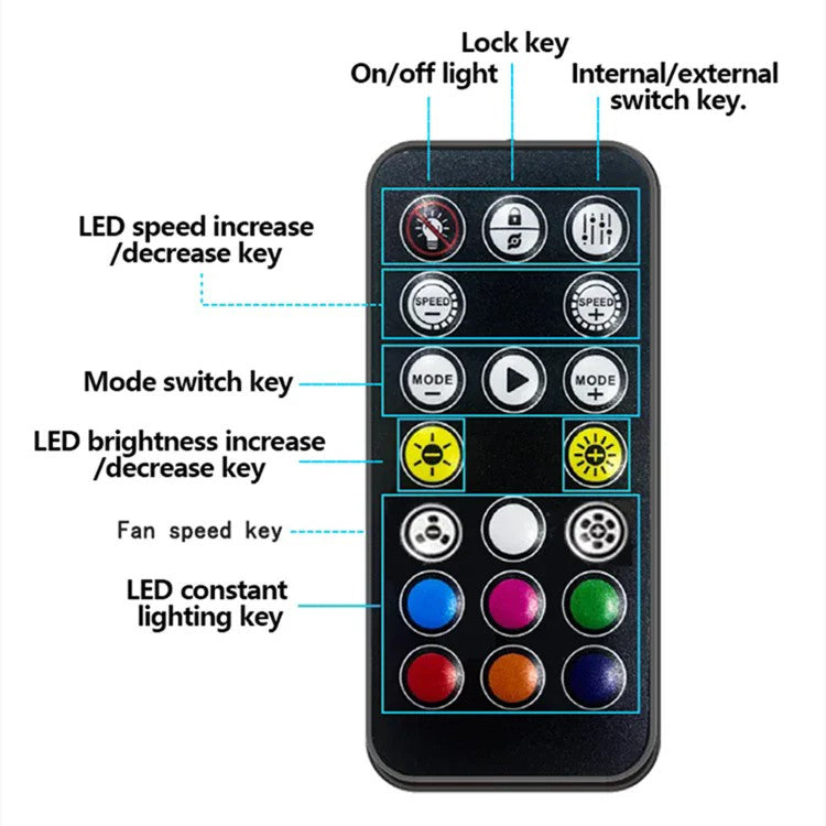 ICE Whale C10 1 to 10 PWM&ARGB Case Fan Hub Splitter 4Pin PWM 3Pin ARGB SATA Power Interface With Remote Control