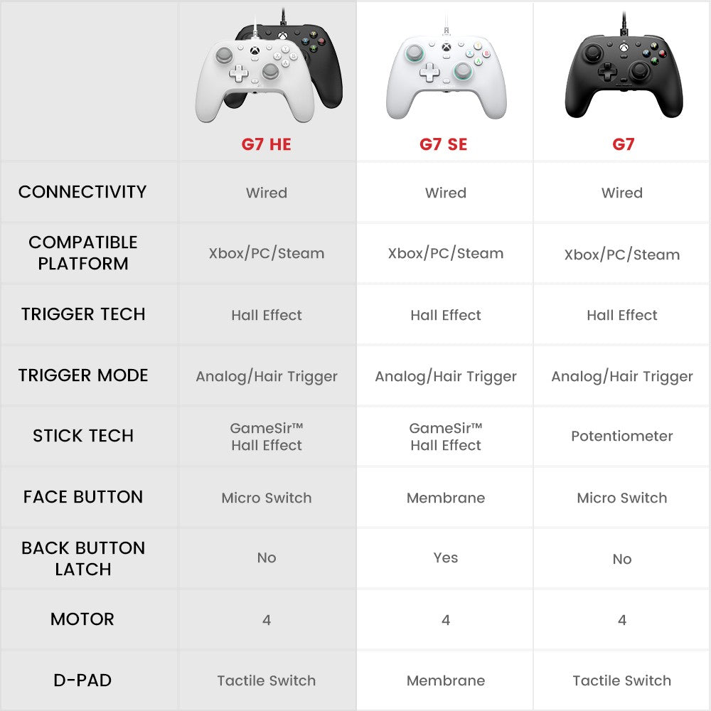 GameSir G7 HE Xbox Gaming Controller Wired Gamepad for Xbox Series X, Xbox Series S, Xbox One, Steam and PC with Hall Effect