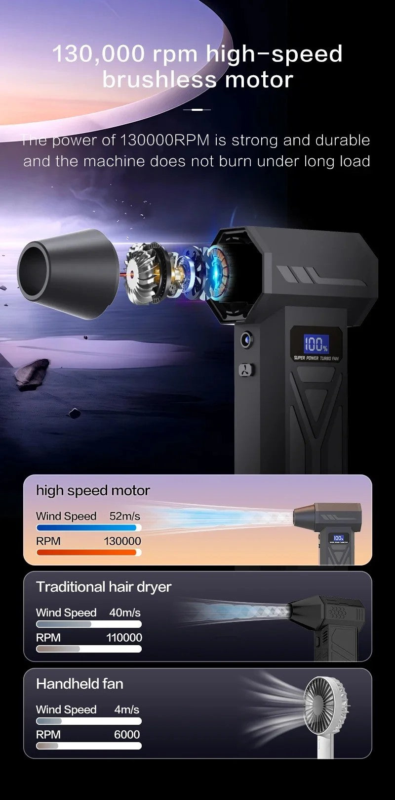 Turbo Fan Wind Pressure Powerful Turbo Air Blower With LED Light Wireless Dust Blower High Speed Jet Blower Vacuum Turbo Jet Fan