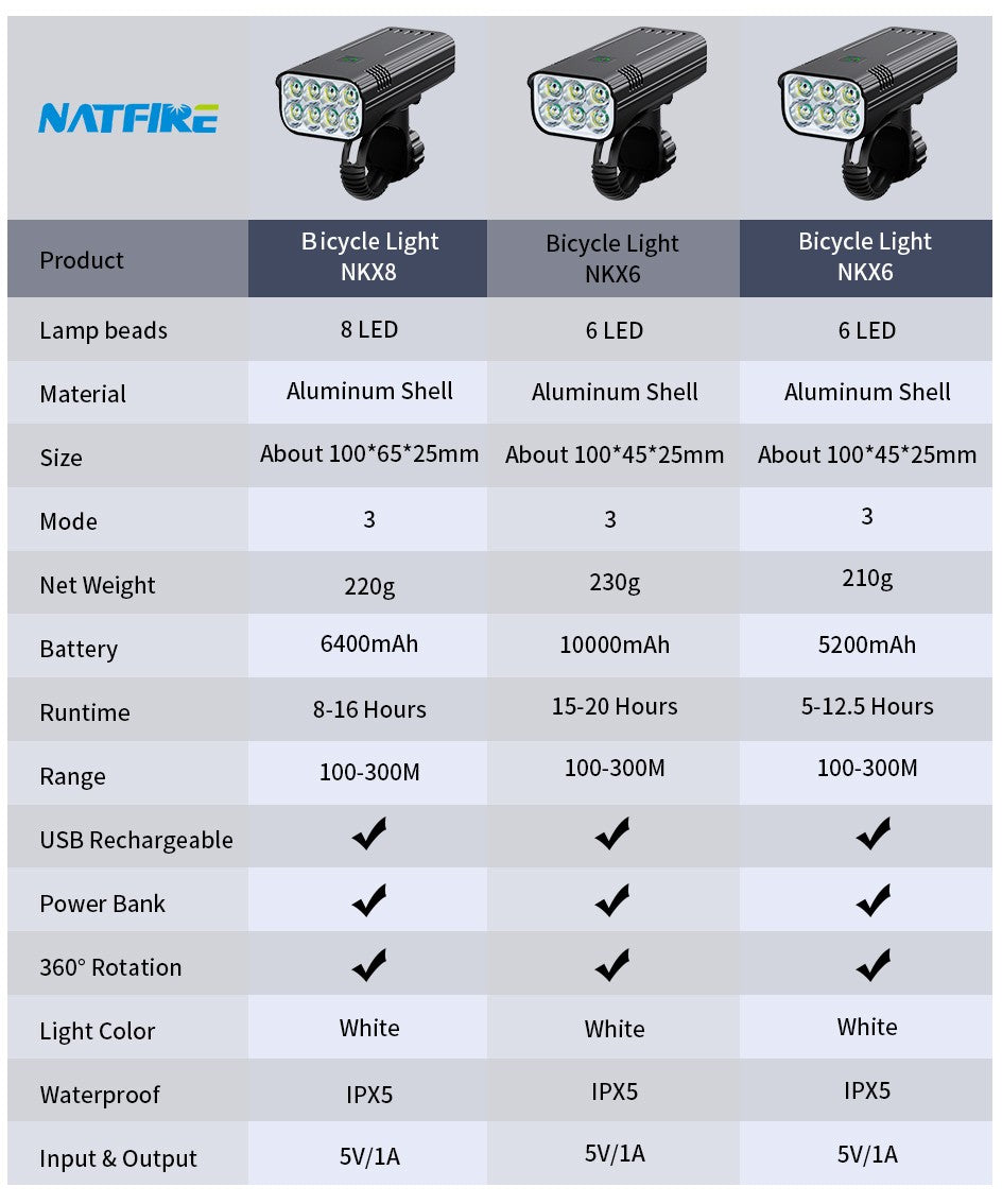 10000mAh 6-8 LED Bike Light USB Rechargeable 3600 Lumens Bike Headlight Super Bright Flashlight Front Lights and Back Rear light