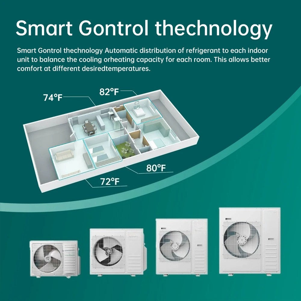 Ar Condicionado Split de Parede Mini Inverter 12000btu 208-230v 50Hz/60Hz Bomba de Calor Multi Zona