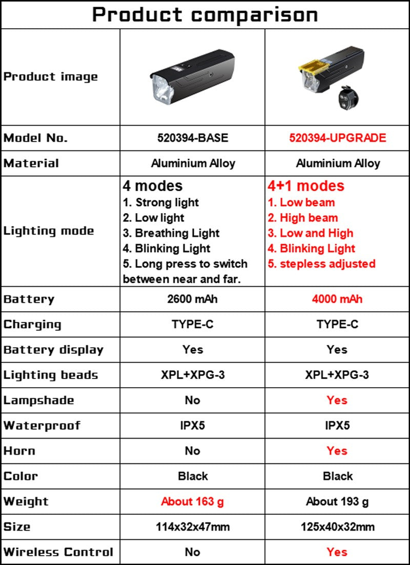 BUCKLOS 4000mAh Bicycle Lights Front with Horn Aluminium Alloy Bike Haedlight Type-C Charging Bike lights Bicycle Accessories