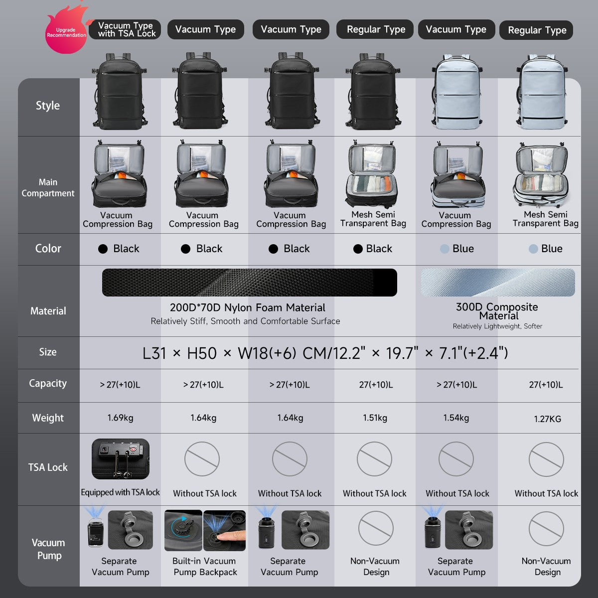 Tigernu Vacuum Backpacks Men Expandable Bags 17inch Laptop Backpack Bags Male Travel Backpacks Large Capacity Backpack Women Bag