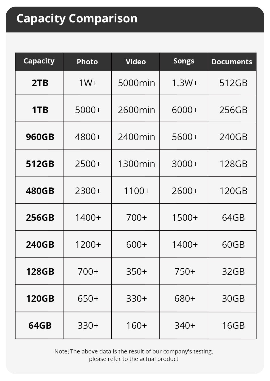 SSD Interno SomnAmbulist SATA3 de 120GB 240GB 480GB 960GB 2.5 128GB 256GB 512GB 1TB 2TB para PC Notebook