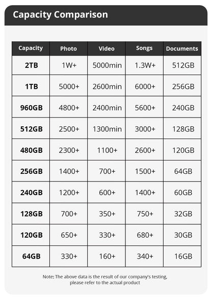 SSD SomnAmbulist 120GB 240GB 480GB 960GB Sata3 Interno Unidade de Estado Sólido 2.5 128GB 256GB 512GB 1TB 2TB SSD para PC Notebook