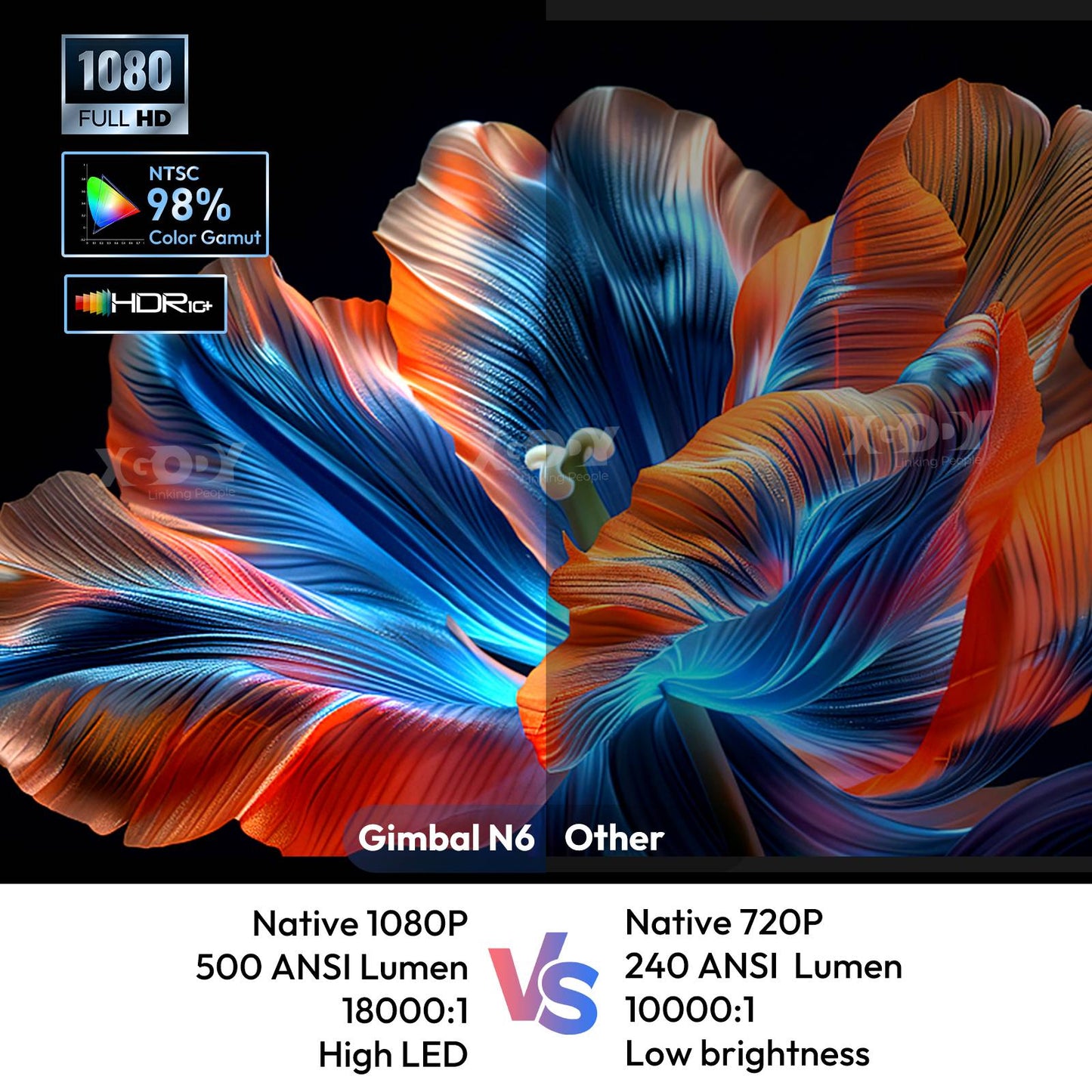 Projetor Inteligente XGODY N6 500 ANSI Netflix Oficial Beamer 4K Nativo 1080P Whale OS WiFi Bluetooth HDMI Home Theater