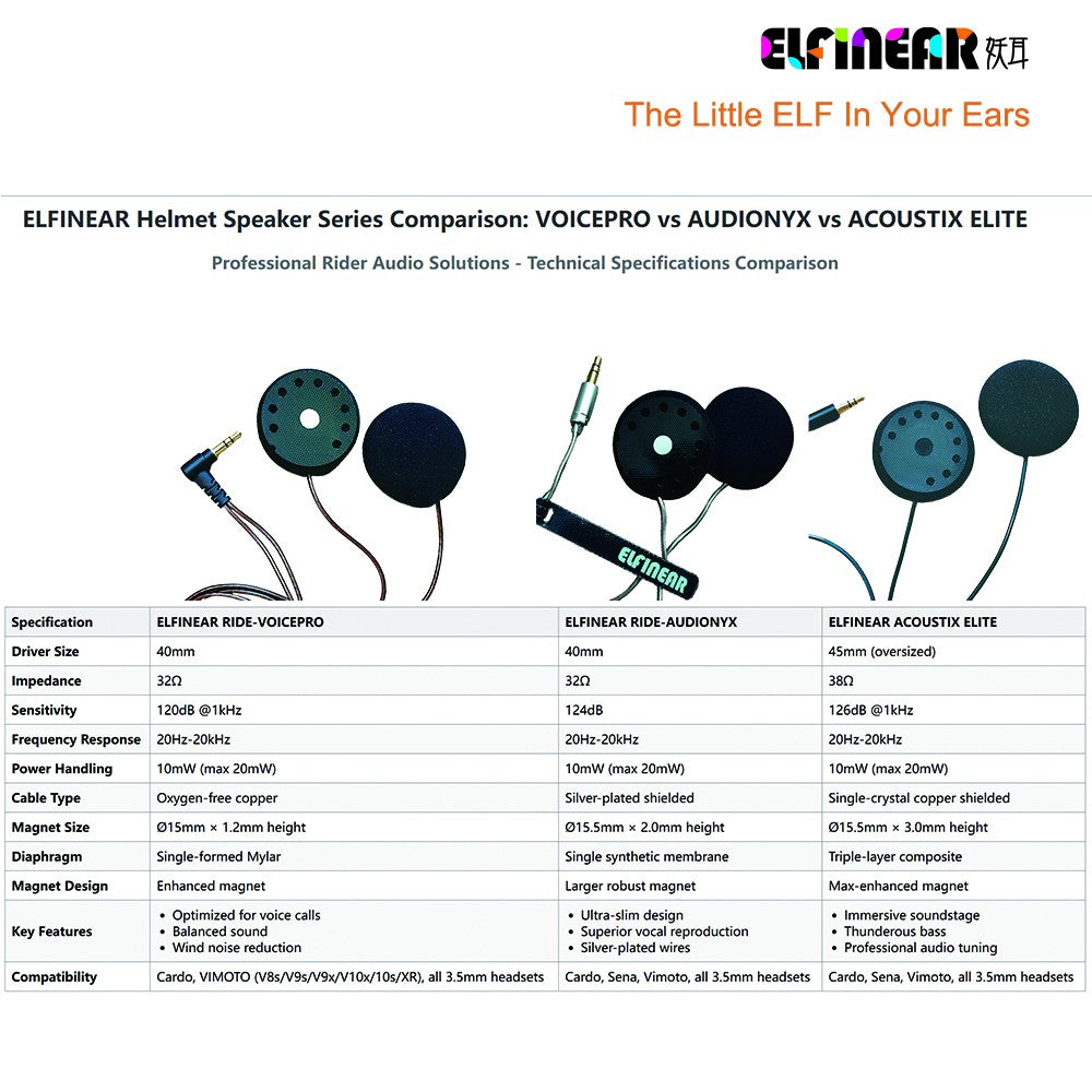 ELFINEAR Helmet Speakers Compatible With RESO/CARDO/ASMAX Devices Compatible with All 3.5mm Communicators