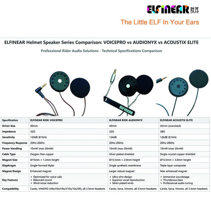 ELFINEAR Helmet Speakers Compatible With RESO/CARDO/ASMAX Devices Compatible with All 3.5mm Communicators