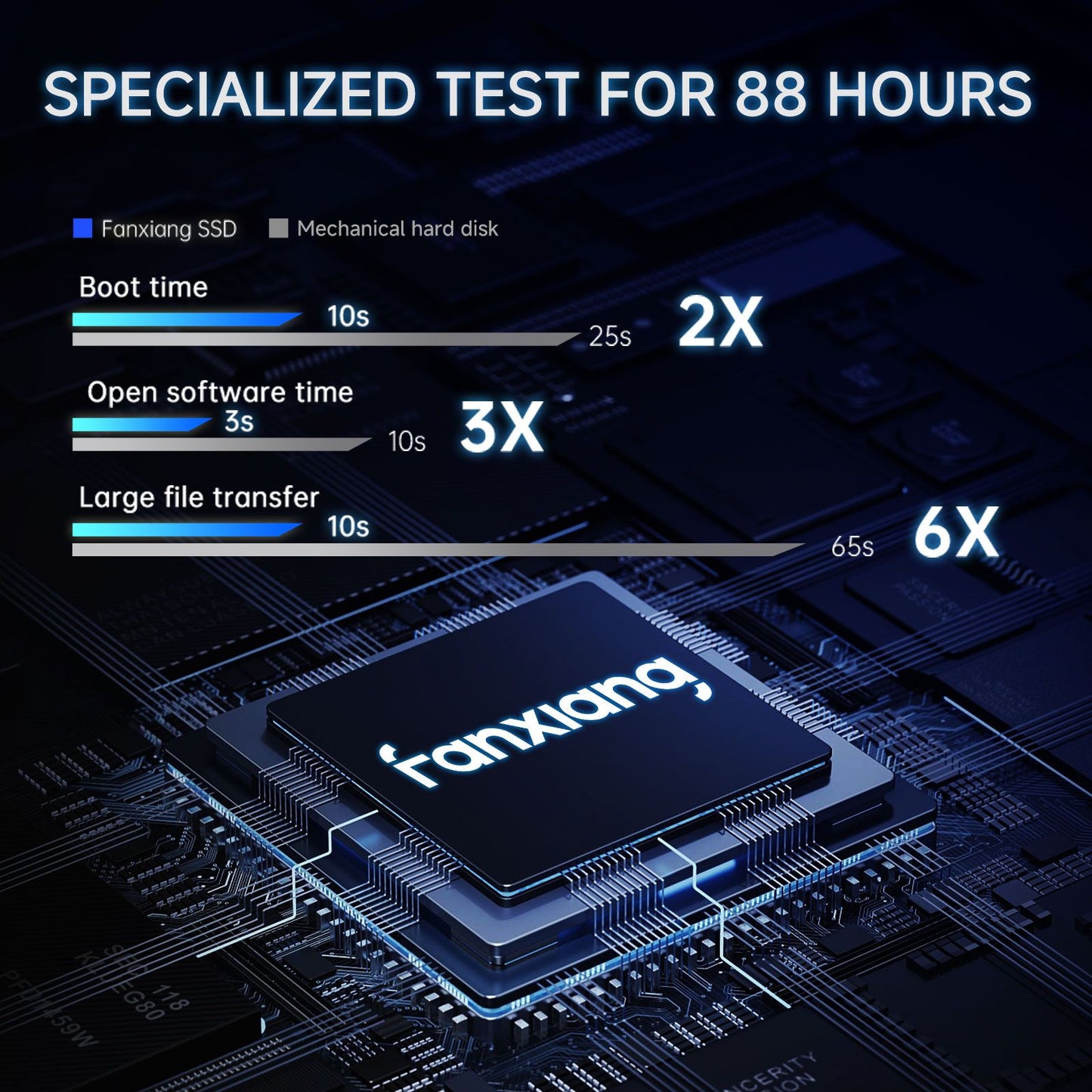 Fanxiang SSD S101Q 2.5 inch SATA SSD 256GB 512GB 1TB 2TB 560MB/s Hard Drive SATA3.0 Internal Solid State Disk For Desktop PC