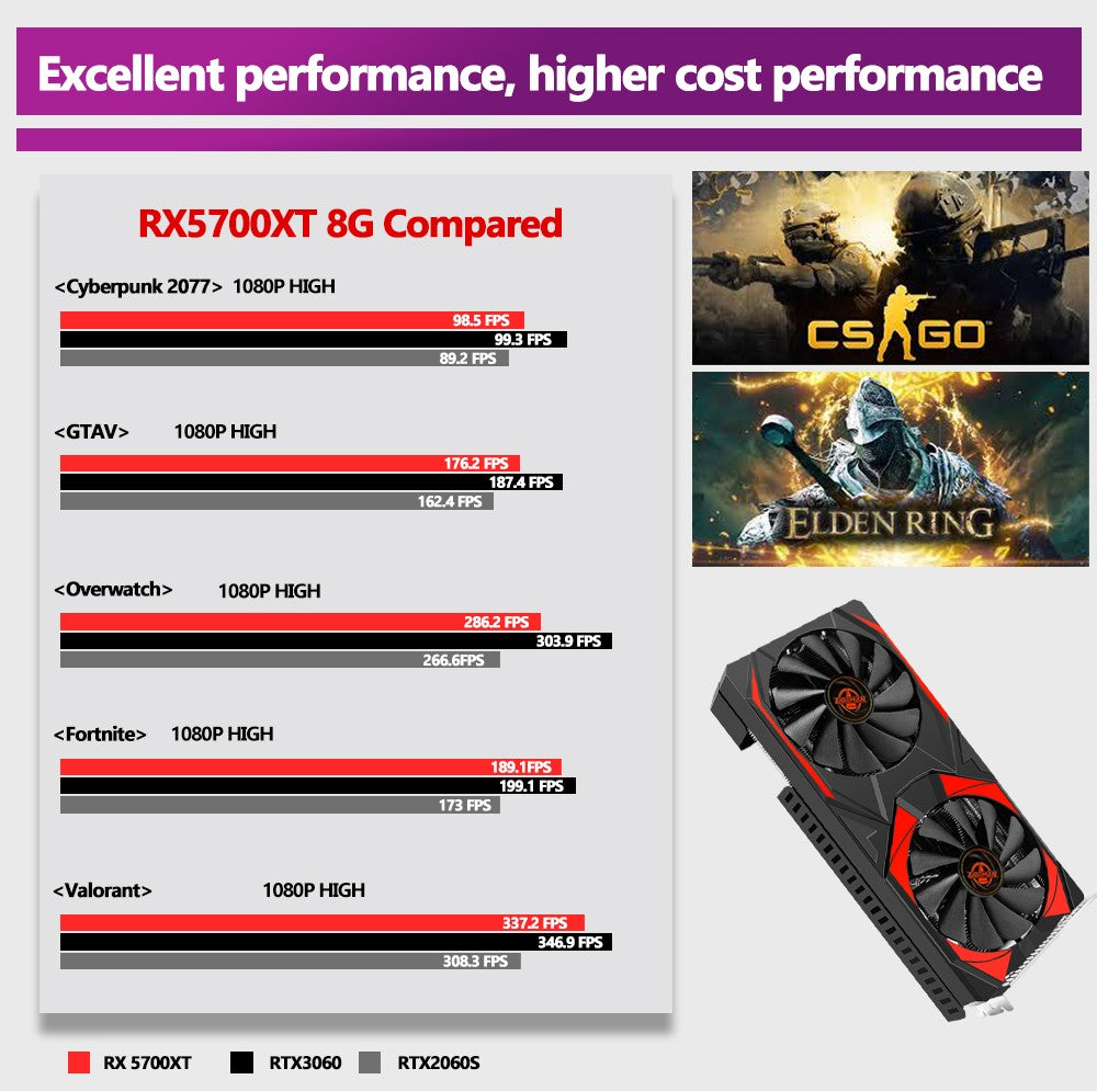 AIBOMAN NOVA AMD RX5700XT 8GB GDDR6 256Bit 7nm Placa de Vídeo para Jogos PCI Express 4.0x16 Montagem de Computador de Mesa