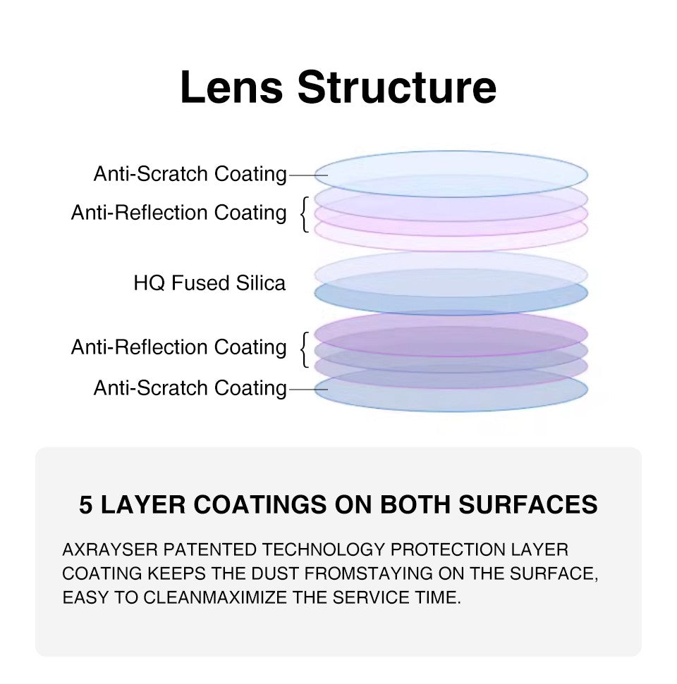 Lente de Colimação e Foco para Laser de Fibra D16 x 5 F60 D20 x 4.5 F150 F200 F400 F600 F800 para Cabeçote de Solda Laser Portátil SUP23T/S