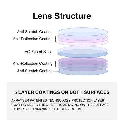 Lente de Colimação e Foco para Laser de Fibra D16 x 5 F60 D20 x 4.5 F150 F200 F400 F600 F800 para Cabeçote de Solda Laser Portátil SUP23T/S