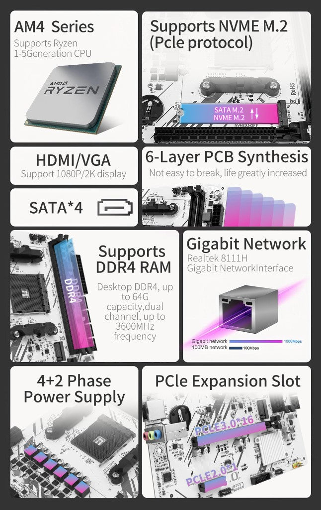ZSUS B450 Motherboard AMD Processor Dual-channel DDR4 Memory AM4 Mainboard M.2 NVME (Supports Ryzen 5500 5600 5600G CPU)