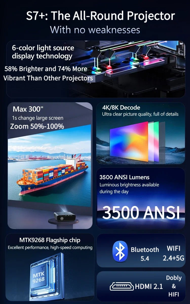 Novo projetor 4K UHD 3500 ANSI Google TV home theater projetor TOF 1080P Android WiFi 2.4+5G foco automático vídeo Projetor quente