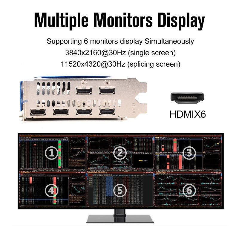 SRhonyra AMD R7 350 Graphics Card Multi- display 2/4GB GDDR5 128bit 6 HDMI Multi Screen Splicing Video Card GPU EDID