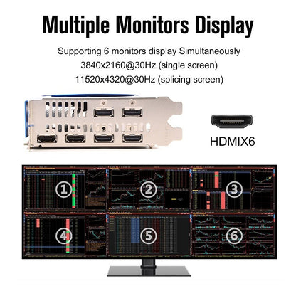 SRhonyra AMD R7 350 Graphics Card Multi- display 2/4GB GDDR5 128bit 6 HDMI Multi Screen Splicing Video Card GPU EDID