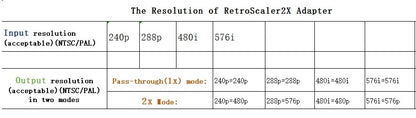 RetroScaler2x AV to HDMI® Converter and Line-doubler For Retro Game Consoles PS2 N64 NES Dreamcast Saturn MD1 MD2