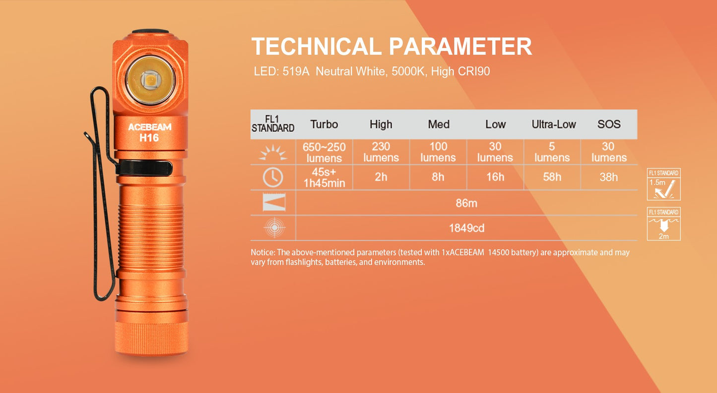 ACEBEAM High CRI LED Headlamp H16 Super Lightweight Rechargeable EDC Flashlight For Camping Working with Wide Voltage(1.2–4.2V)