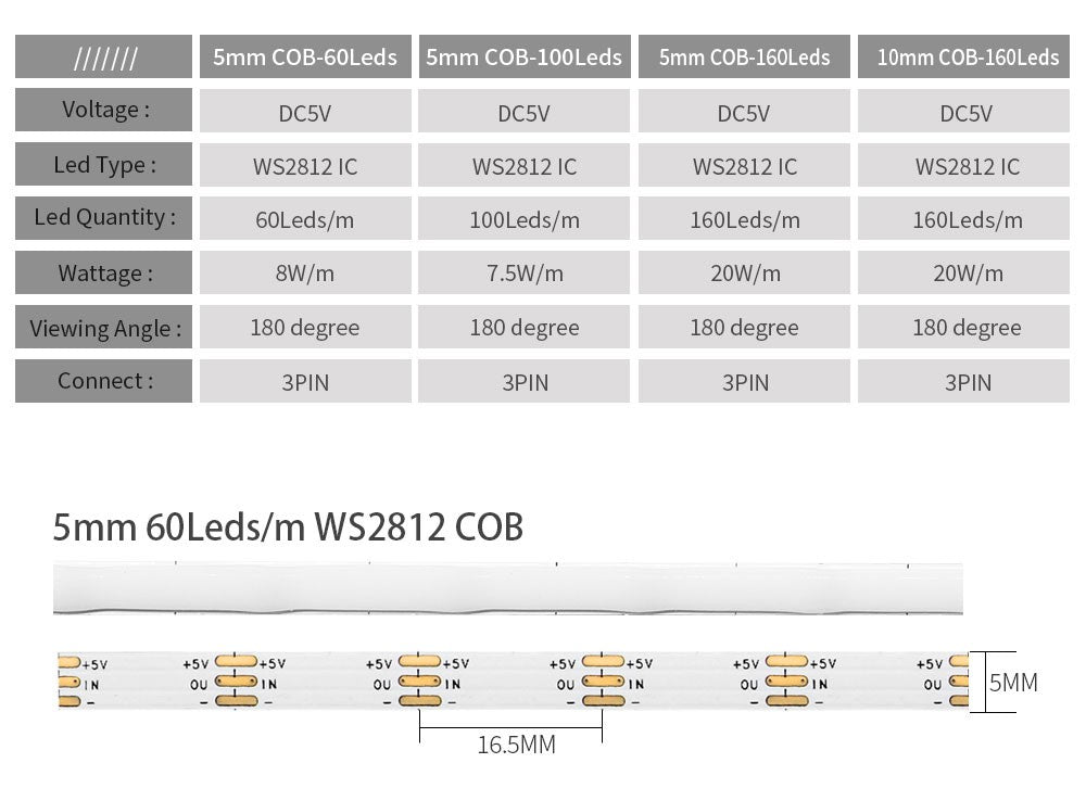 WS2812B Individually Addressable COB LED Strip 60 100 160Led/M High Density Flexible 5mm/10mm WS2812 RGBIC COB Light DC5V