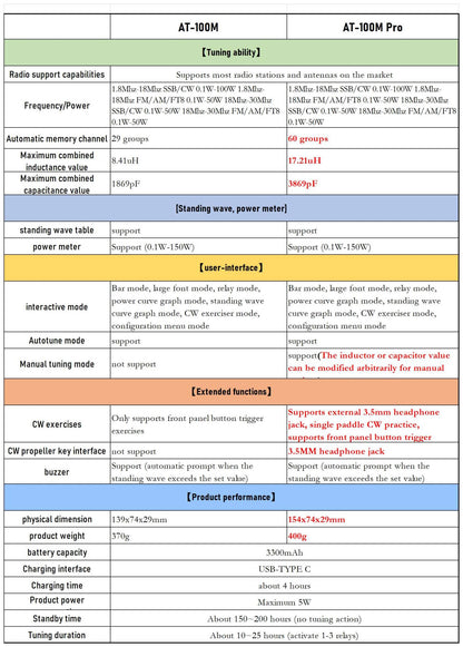 ANTUNER AT100M Pro 1.8mhz-30mhz 100W Antenna Tuner Support Morse Code Exerciser Standing Wave Meter Power Meter For HF Radio