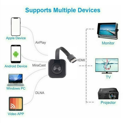 Wireless WiFi Projector Audio Video Transmitter Receiver Mirroring Screen Display Adapter HDMI-Compatible Phone PC TV Monitor