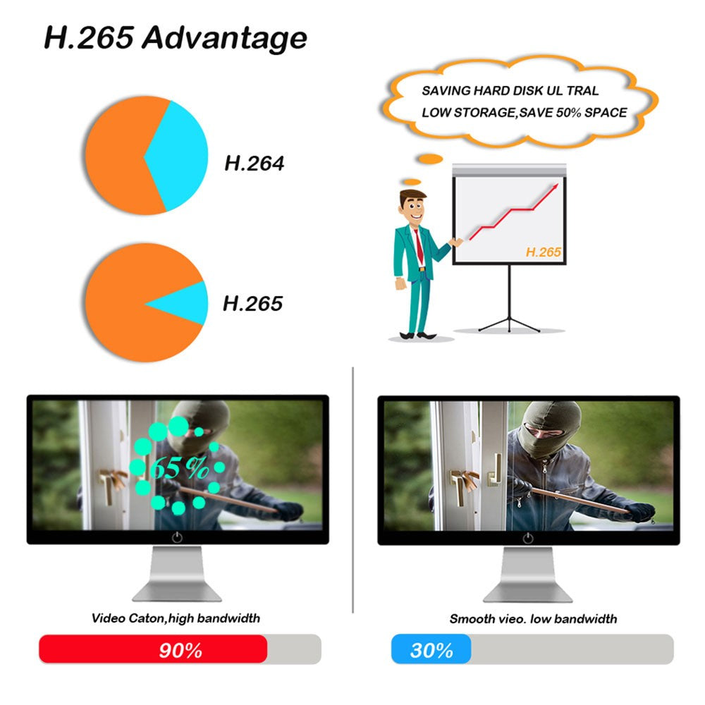 Câmera IP de segurança dome/turret externa UltraHD 4K 8MP PoE Onvif 3840x2160, detecção humana, visão noturna colorida com luz dupla 30 metros