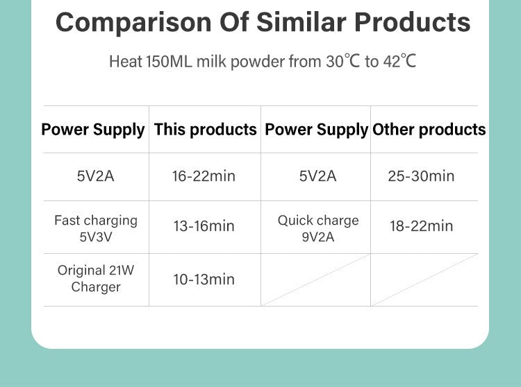 MAMIJOY  Portable Baby Bottle Warmer Feeding Bottle Heat Keeper Travel Warmer Cover USB Heater Outdoor Bottle Warmer