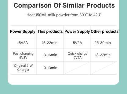 MAMIJOY  Portable Baby Bottle Warmer Feeding Bottle Heat Keeper Travel Warmer Cover USB Heater Outdoor Bottle Warmer