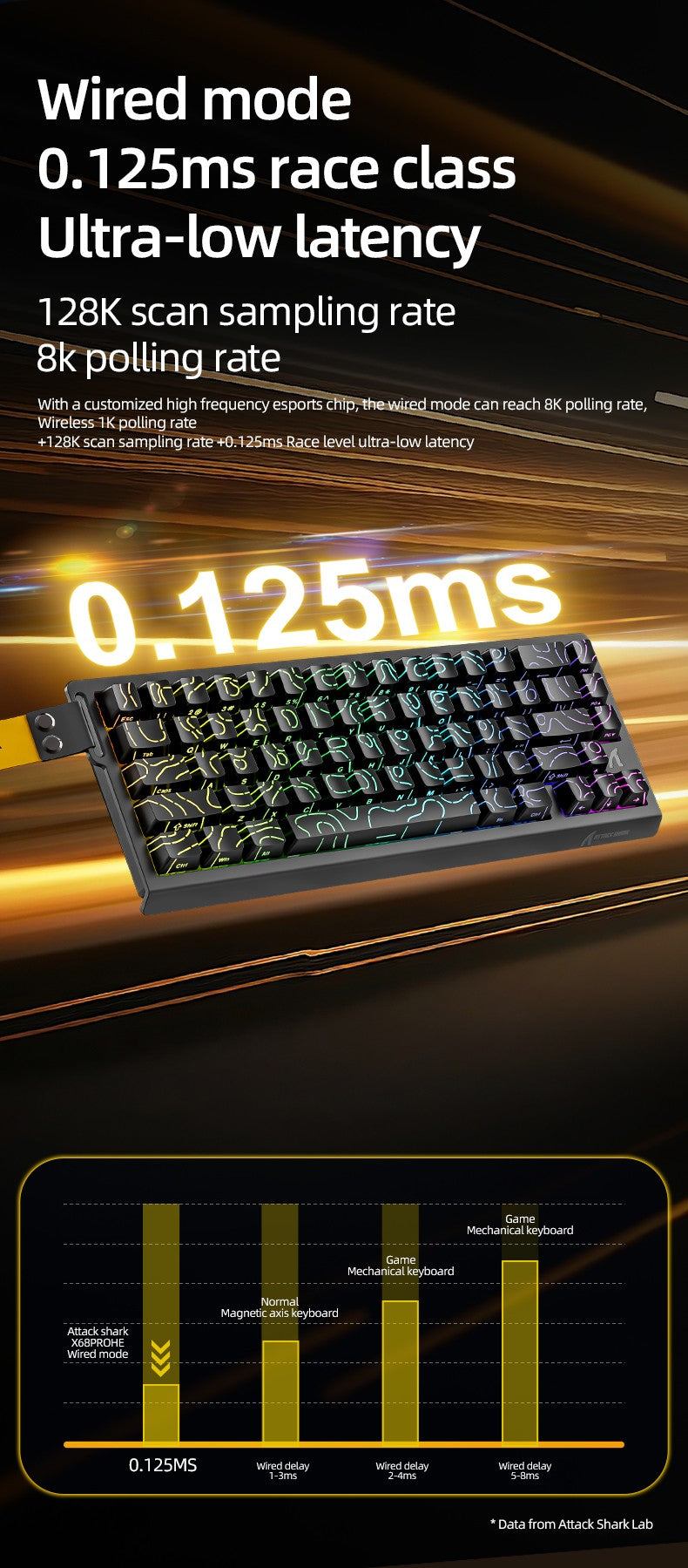 ATTACK SHARK X68PRO HE Wireless Keyboard,Magnetic Switch,With 0.01mm RT Accuracy,8KHz Polling Rate,0.125ms Latency,RGB Backlight