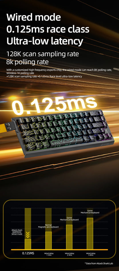 ATTACK SHARK X68PRO HE Wireless Keyboard,Magnetic Switch,With 0.01mm RT Accuracy,8KHz Polling Rate,0.125ms Latency,RGB Backlight