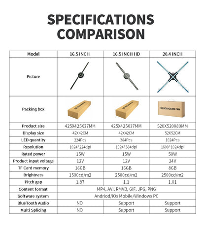 16.5 inch 3D Hologram Fan Display LED Advertising Projector for Business Promotion Wall Mounted Digital Signage Device