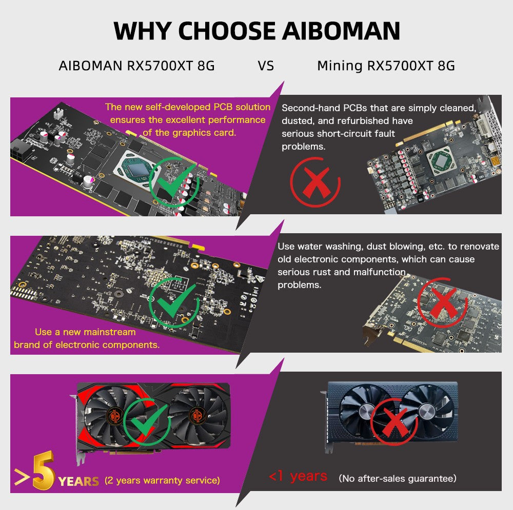AIBOMAN NOVA AMD RX5700XT 8GB GDDR6 256Bit 7nm Placa de Vídeo para Jogos PCI Express 4.0x16 Montagem de Computador de Mesa