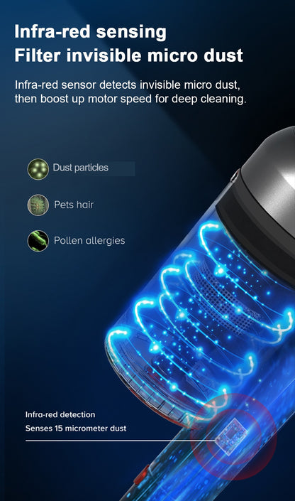 Aspirador Portátil sem Fio, 27000PA, Tela Sensível ao Toque, Sensor Inteligente de Poeira, Controle Automático de Velocidade para Limpeza de Casa, Cama e Carpete