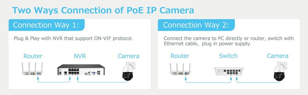 Câmera de Segurança Externa Jennov 360° 8MP PTZ POE IP 4K com Zoom Óptico de 30X e Visão Noturna IR CCTV